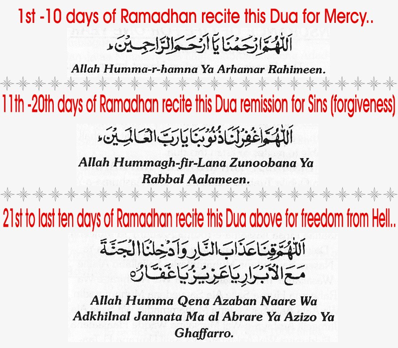 Дуа перед постом и после. Дуа для поста Рамадан. Дуа ифтара Рамадан. Дуа в месяц Рамадан. Красивый Дуа про Рамадан.
